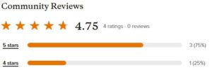 WDYT - Goodreads reviews